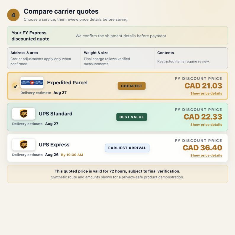 FY Express quote results comparing carrier services, centered quote highlights, delivery estimates, and right-aligned prices